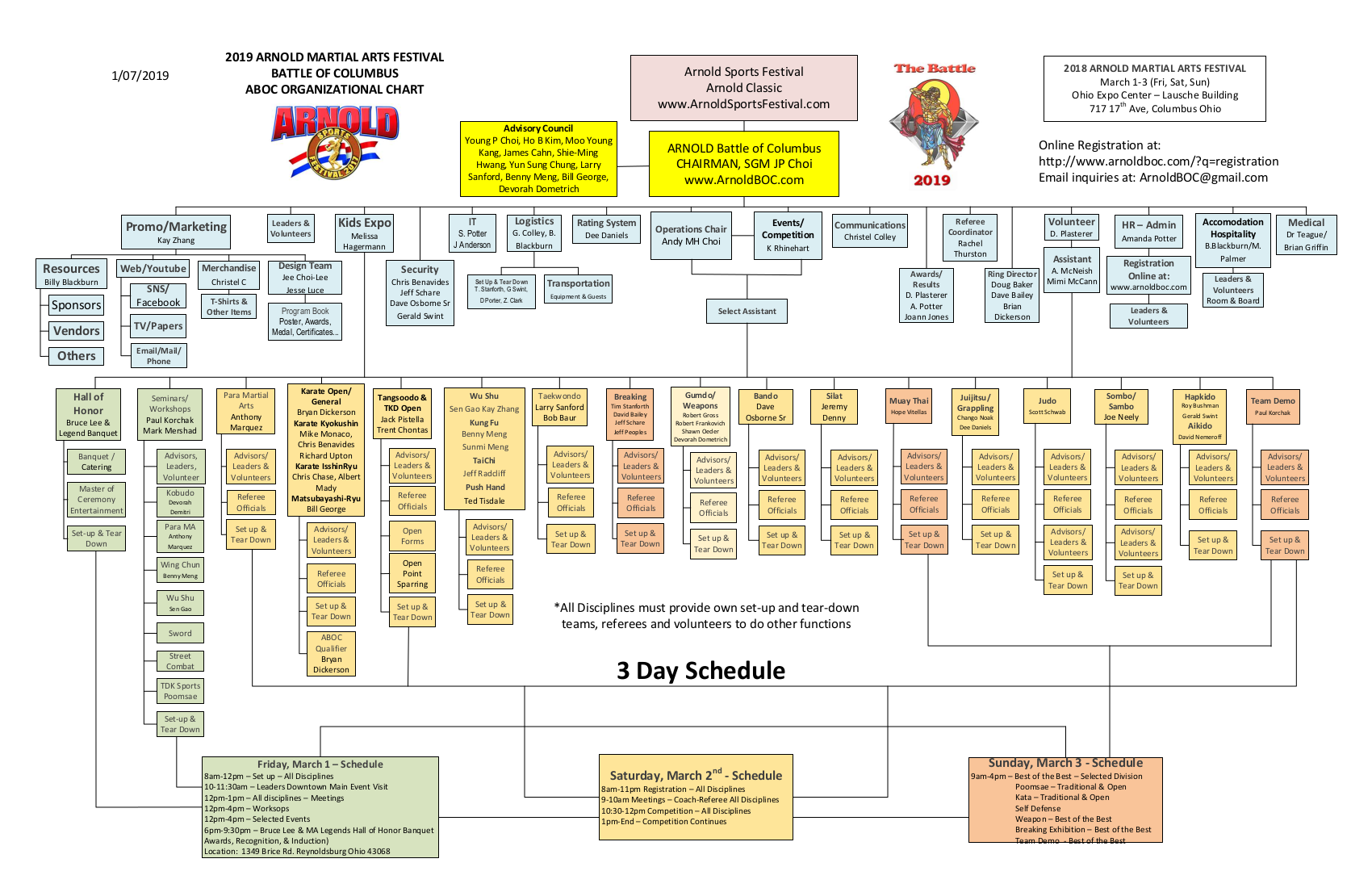 Columbus Chart